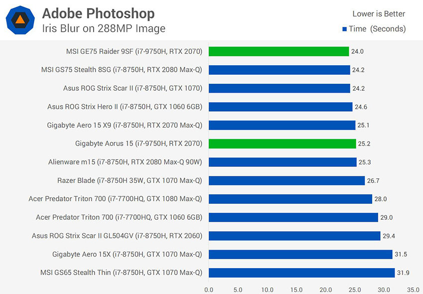 Intel Core I7 7700hq Купить Для Ноутбука