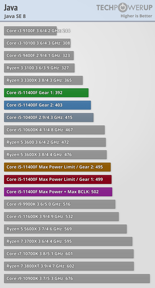 Сколько ватт потребляет i5. Intel i5 11400f. TDP i5 11400f. I5 11400f проц. Intel Core i5-11400f.
