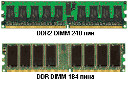 >   DDR  DDR2